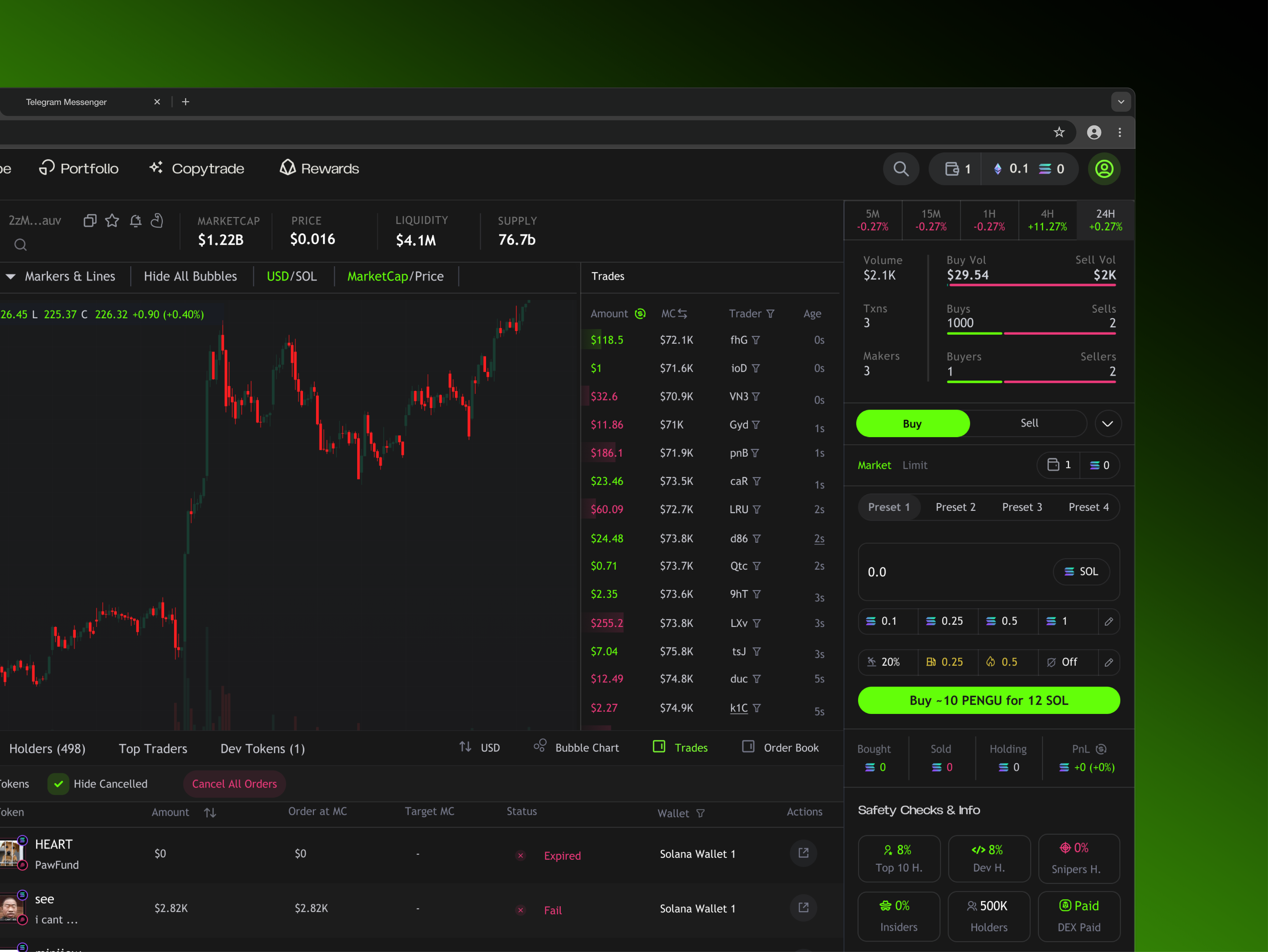 Ai Powered Trading